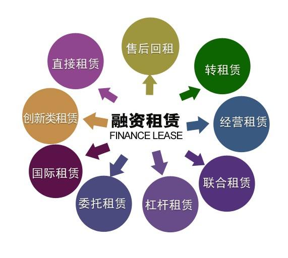 金融行業低調神秘的組織——融資租賃公司