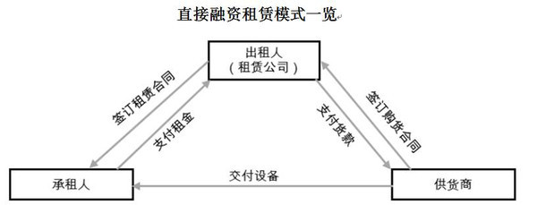 國務院力促融資租賃發展 紅象金融借力政策春風